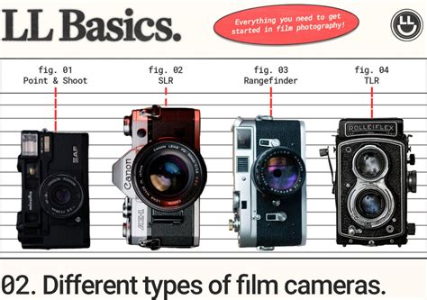 Comparison of Different Types of Film Cameras