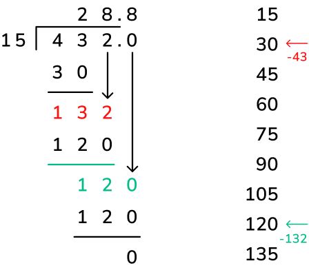 What Is Long Division? Explained For Primary School