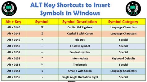 Windows keyboard shortcut for symbols - volffactor