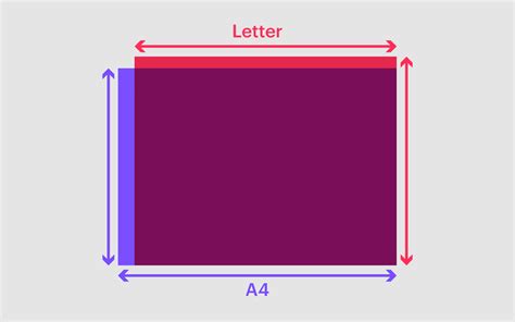 A4 vs Letter: What Is The Difference Between A4 And US Letter Size?