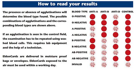 Blood Type Test Kits – Biomedx Store