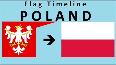 Flag of Poland: Historical Evolution (with the Anthem of Poland: "Mazurek Dąbrowskiego") - YouTube