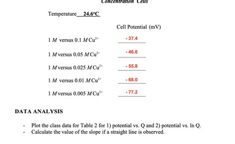 Solved Concentration Cells Temperature 24.6°C Cell Potential | Chegg.com