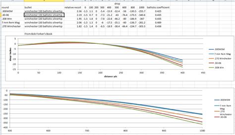 7mm Mag Vs. .300 Win Mag? - Page 2 - Shooters Forum