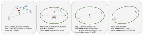 A Total Ellipse on the Map – freeCodeCamp.org