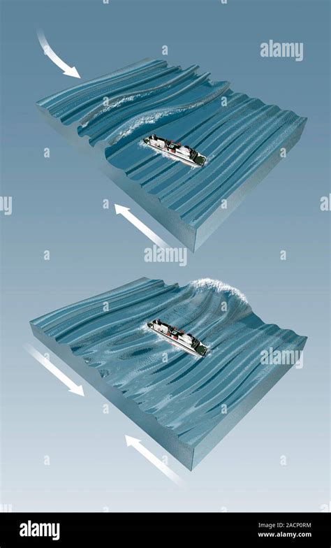 Rogue wave formation. Computer artwork showing the formation of a rogue ...