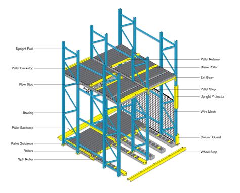 Pallet Live Racking : Quickline Limited