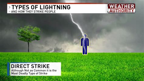 Different ways to be struck by lightning | WPDE