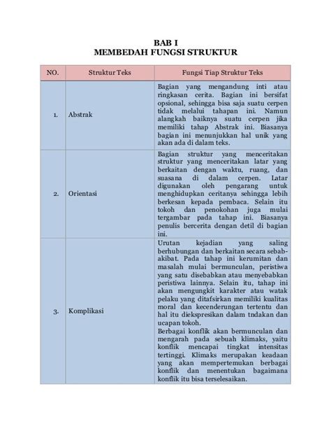 Teks Cerpen Lengkap Pengertian Struktur Ciri Tujuan Fungsi — mutualist.us