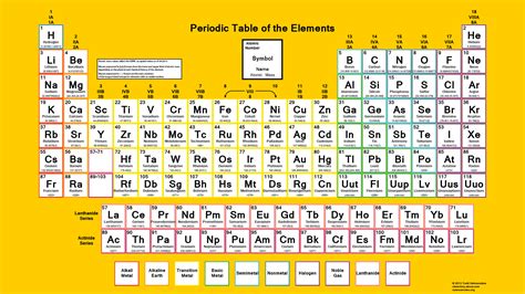 Printable High Resolution Periodic Table