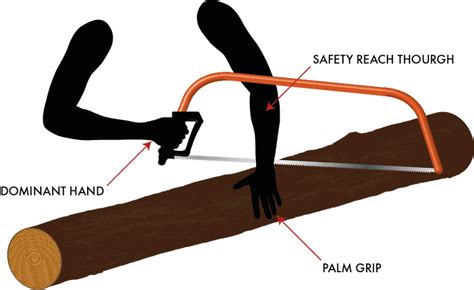 How To Use A Bow Saw