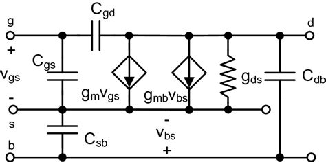 High frequency small signal model of MOSFET | Download Scientific Diagram