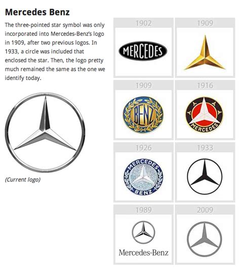 Mercedes Logo Evolution | Mercedes, Mercedes classe a