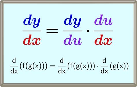 Chain Rule of Derivatives - Examples with Answers - Neurochispas