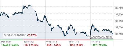 N225 - NIKKEI 225 INDEX - CNNMoney.com