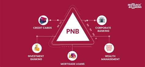 PNB Share Price – All You Need To Know