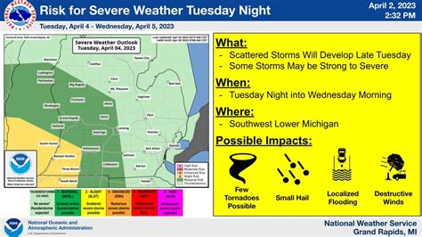 NWS Grand Rapids on Twitter: "Keep an eye on the forecast over the next ...