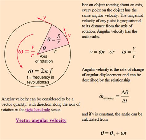 Linear acceleration vs angular acceleration equation - Rotational dynamics