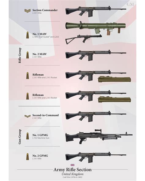 🇬🇧 Here we have the British Army Rifle Section of the 1980s as per Pamphlet No. 45 Part 2 ...