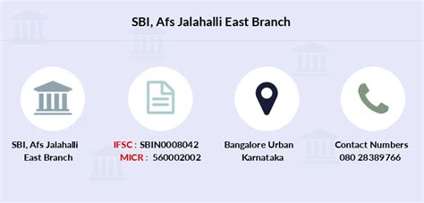 SBI Afs Jalahalli East IFSC Code SBIN0008042