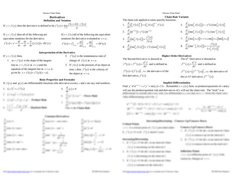 Calculus Equations Sheet