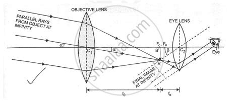 Draw a Labelled Ray Diagram of an Image Formed by a Refracting ...