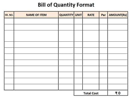 What Is BOQ & Example Of Bill Of Quantity For Construction