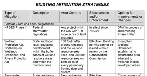 Northampton's Flood and Natural Hazard Mitigation Plan: Floyd Flood ...