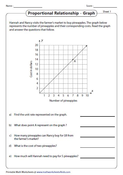 Proportional graphs - Word problems Solving Proportions, 7th Grade Math ...