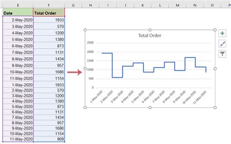 Excel Step Chart