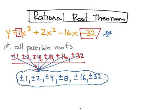 Rational Root Theorem