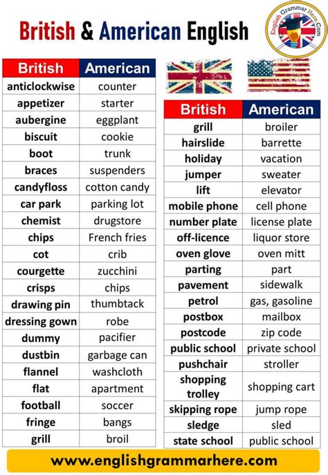 the british and american english words