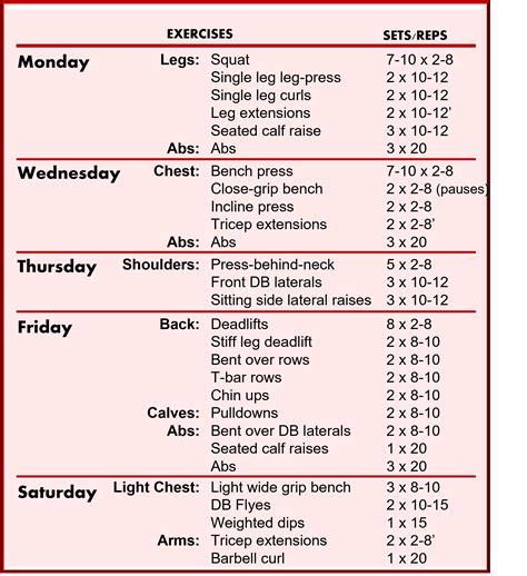 Ed Coan's 5 Day Routine