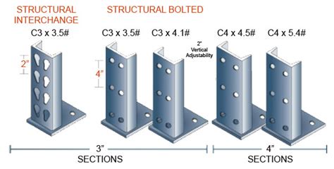 RW - Structural Upright Capacities