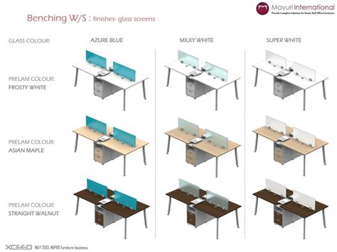 PPT - MAY 2013, WIPRO furniture business. PowerPoint Presentation, free download - ID:1742765