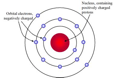 Niels Bohr (1913)