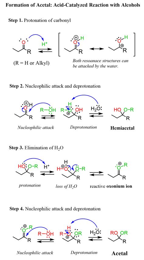 Acetals and Hemiacetals with Practice Problems - Chemistry Steps