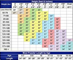 What is the Average Baseball Bat Weight? Why Does Weight Vary Between ...