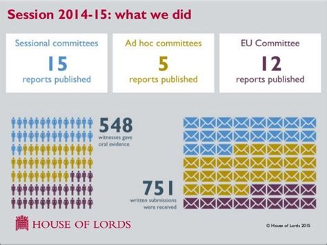 House of Lords Select Committees parliament explained event 160715