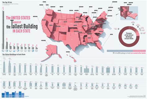 U.S. States by the height of the tallest building - Vivid Maps