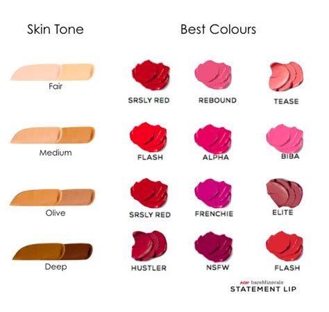 Here's How To Pick The Perfect Lipstick For Your Skin