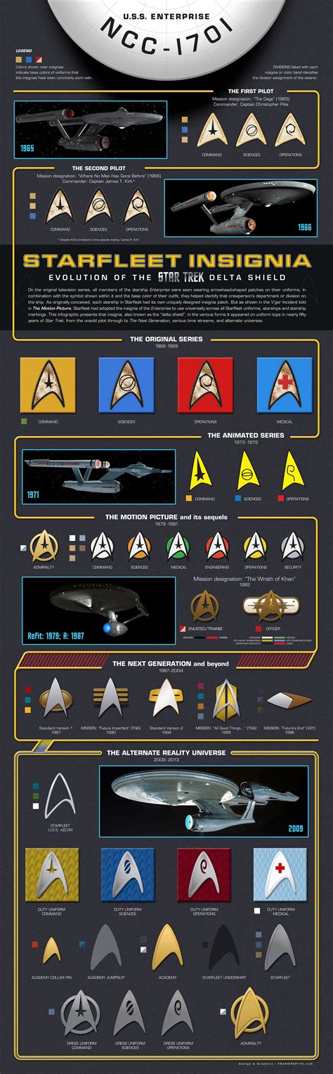 Starfleet insignia evolution 101 - what's your fav? : r/geek