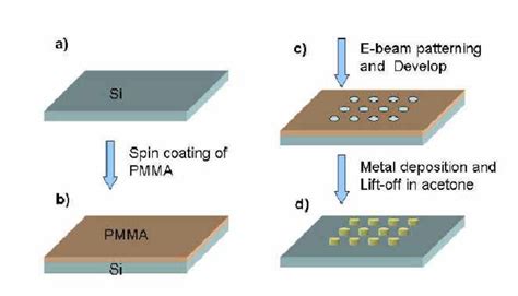 How Electron Beam Lithography Works - The Best Picture Of Beam