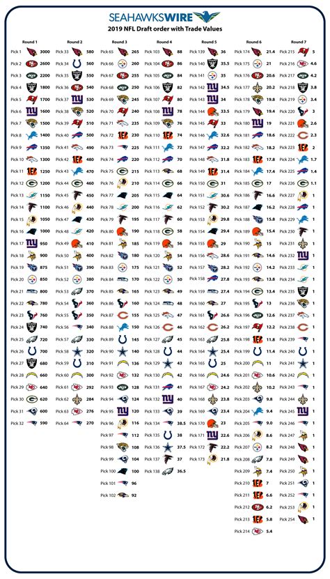 2019 NFL draft order cheat sheet for all 32 teams