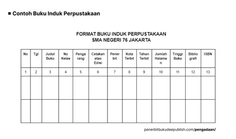 Contoh Stempel Inventaris Buku Perpustakaan Nasional Digital - IMAGESEE