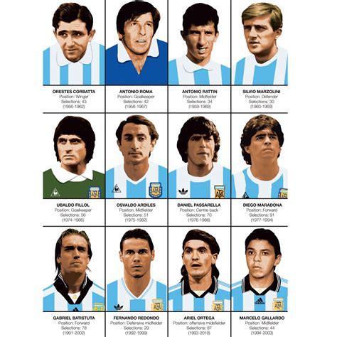 Art-Poster Football - Legends of Argentina team, by Olivier Bourdereau