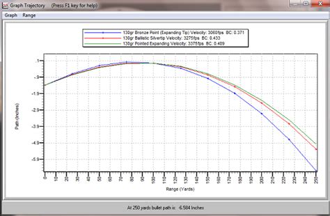 270 Ballistics Chart Long Range My Xxx Hot Girl | Free Download Nude ...