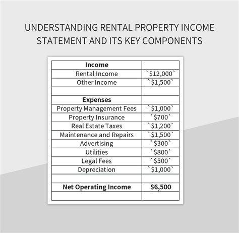 Understanding Rental Property Income Statement And Its Key Components ...