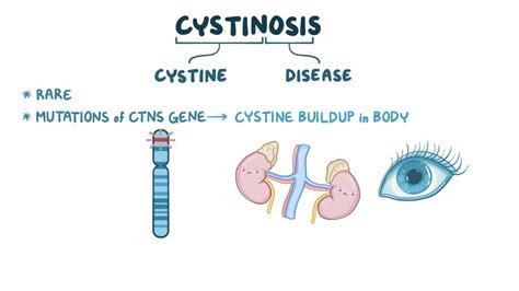 Cystinosis - Osmosis