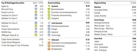 Top 6 beste ETFs van DEGIRO Kernselectie – Finance Owl